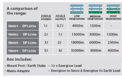 Agrifence DP1205e Energiser Dual Power Eco 1J -PetHaven Sales Store 0006140 agrifence dp1205e energiser dual power eco 1j